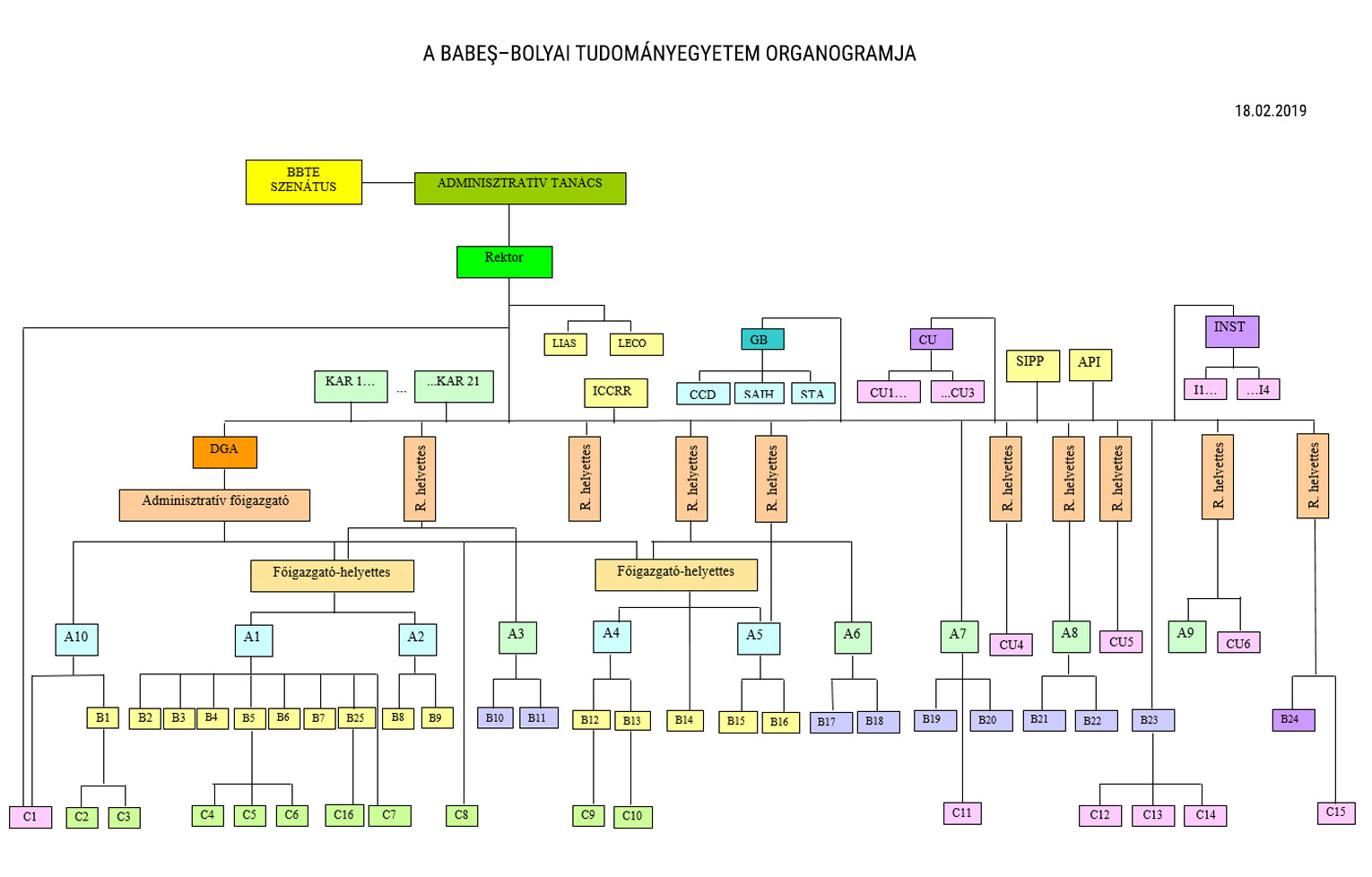 BBTE Organogram