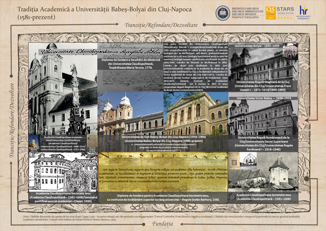 Tradiție și Excelență-Școlile academice/de știință la Universitatea Babeș-Bolyai din Cluj-Napoca (1581-1872-1919-prezent)