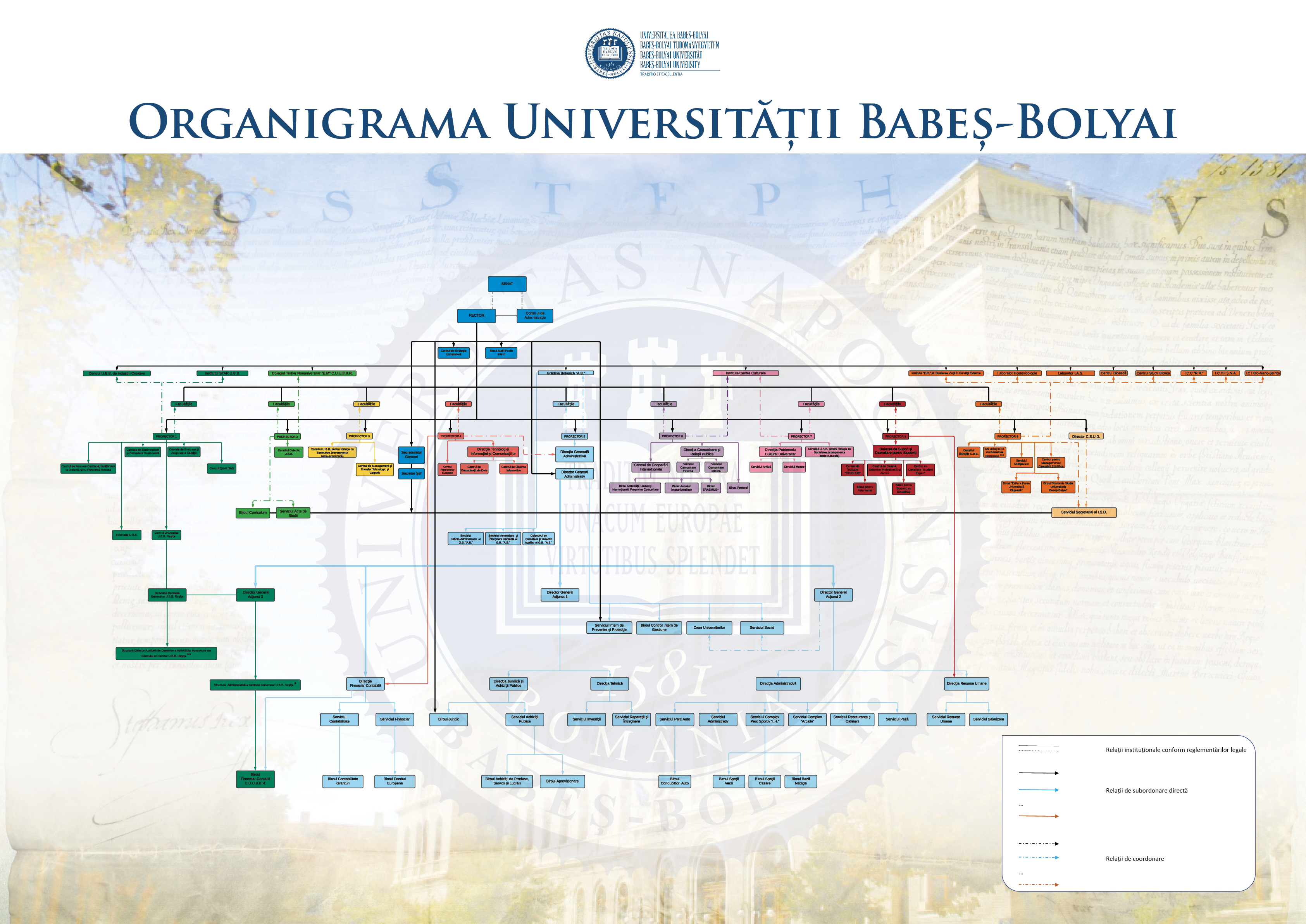 Organisational Chart of BBU